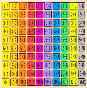 Addition Table